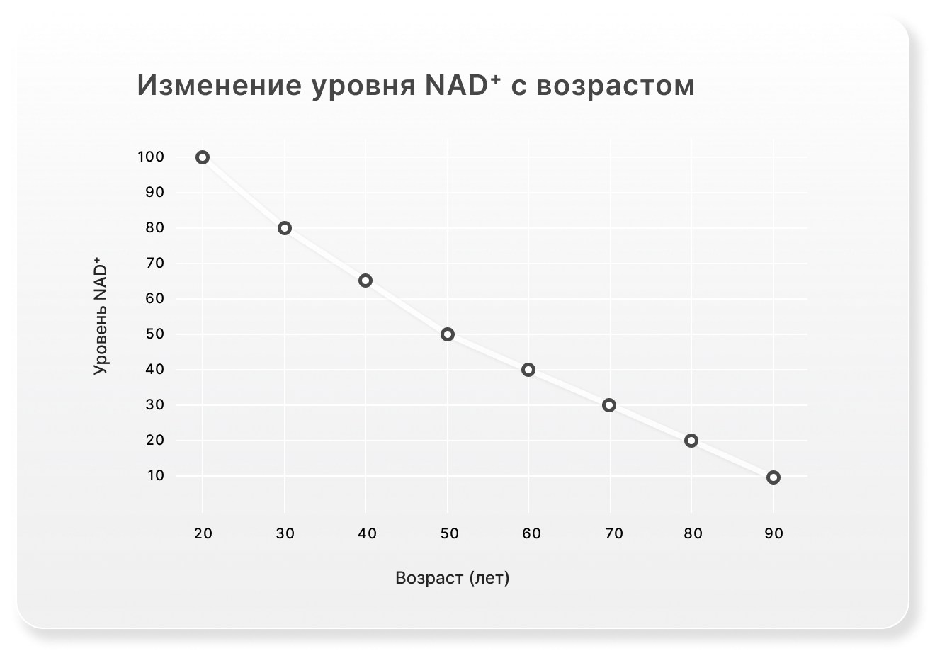 NAD